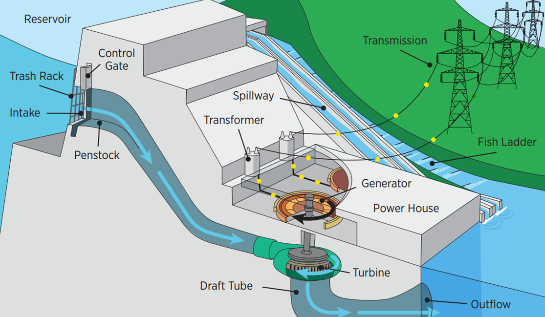 hydropower-on-emaze