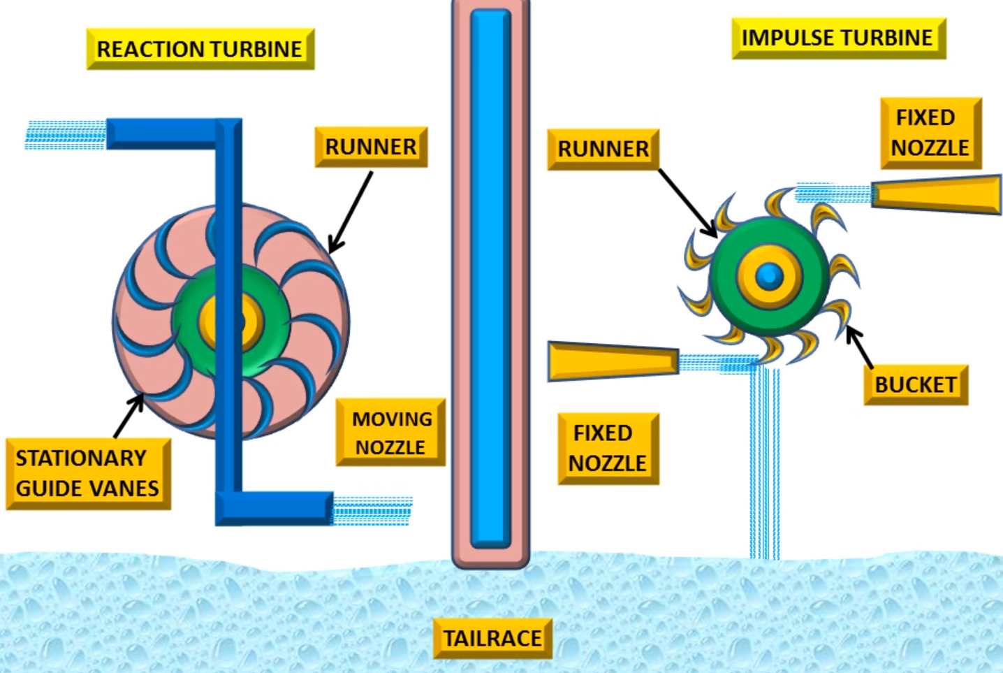 Blades of steam turbines фото 92