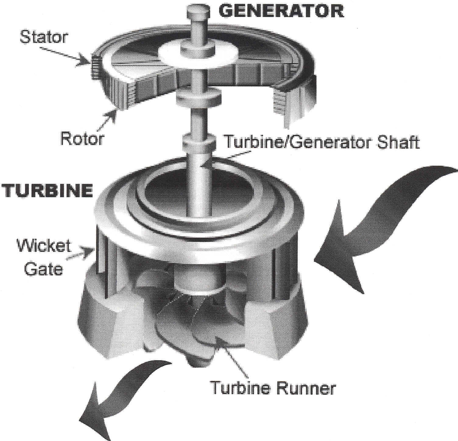 Hydropower on emaze