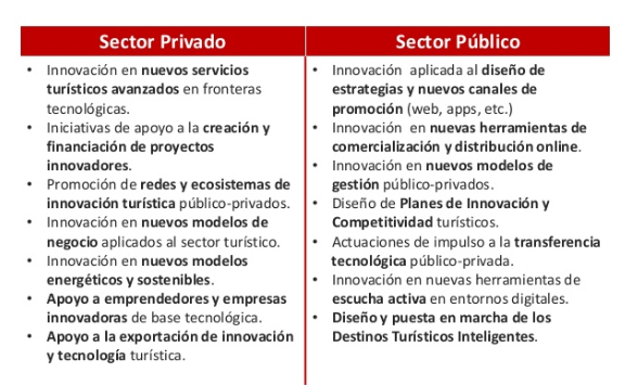 Diferencias entre los vídeo público y privado en