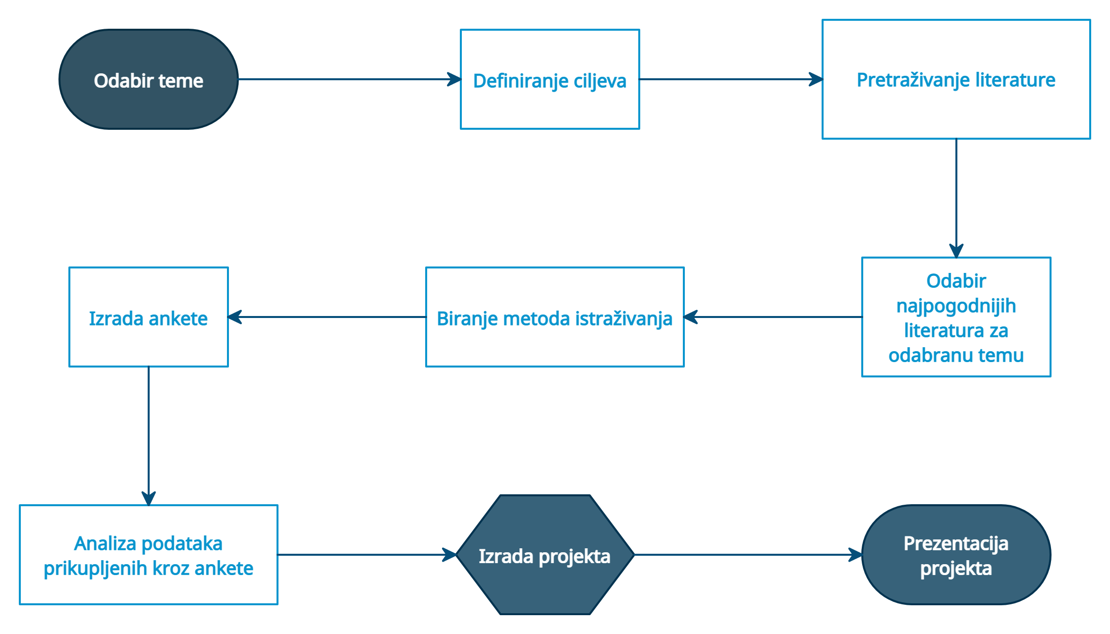 Povezanost Kriptovaluta S NFT-ovima At Emaze Presentation