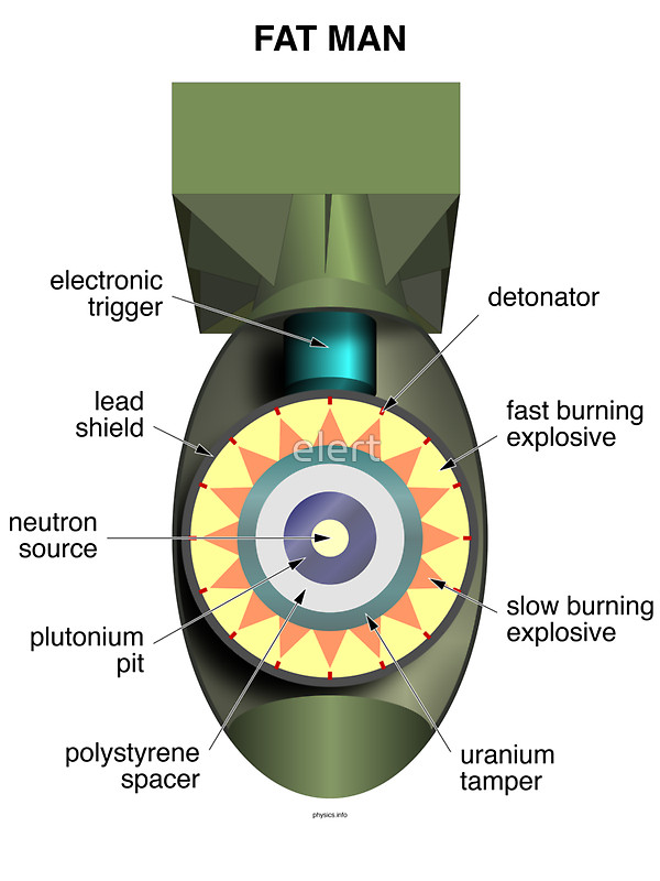 Atomic Bomb On Emaze