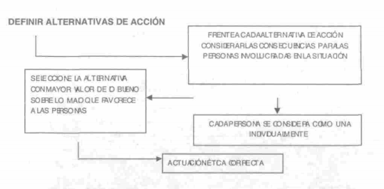 toma de decisiones on emaze