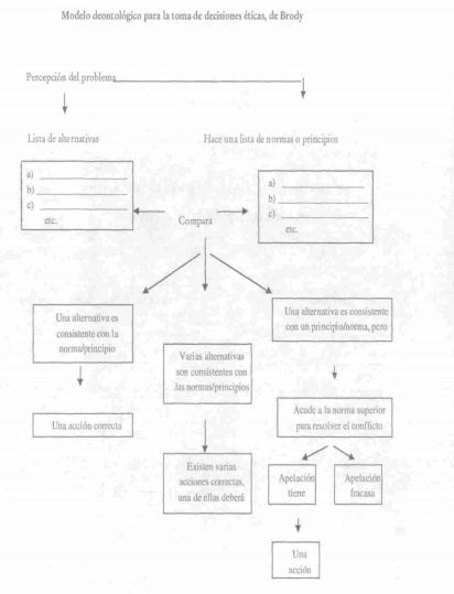 toma de decisiones on emaze