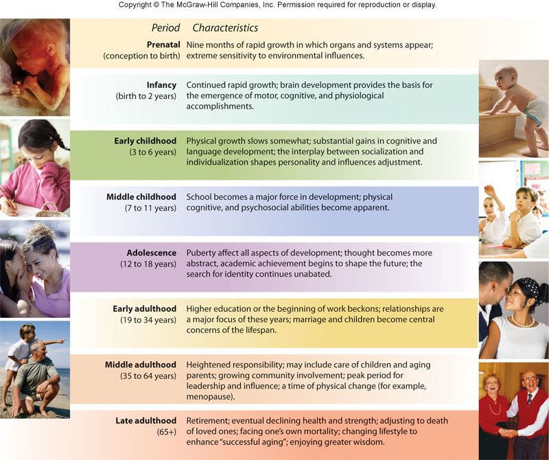 im-2-child-and-adolescents-application-state-five-characteristics