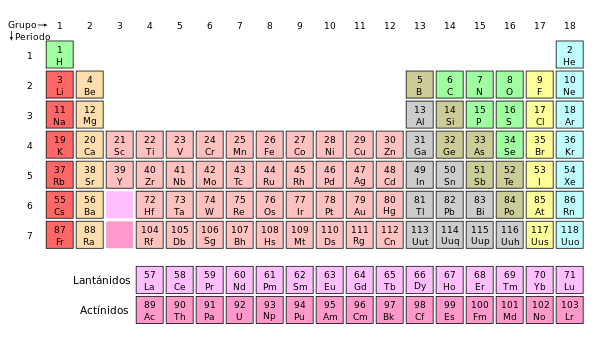el talio es un elemento qumico de la tabla peridica cuyo smbolo es tl y su nmero atmico es 81 y su masa 204383 - Tabla Periodica De Los Elementos Galio el talio es un elemento qumico de la tabla peridica cuyo smbolo es tl y su nmero atmico es 81 y su masa 204383 - Tabla Periodica De Los Elementos Galio
