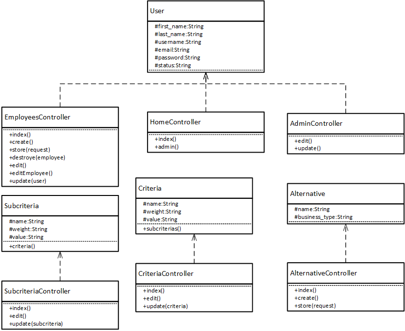 Диаграмма классов mvc uml