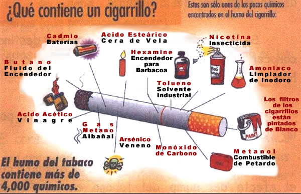 Resultado de imagen de tabaquismo enfermedades