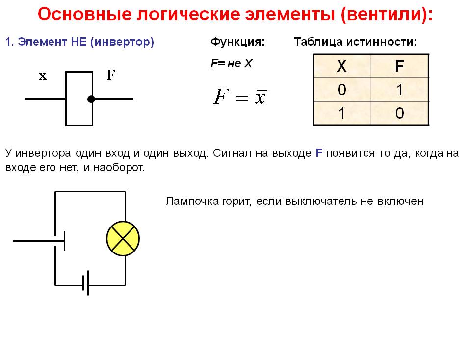 Какую логическую операцию иллюстрирует этот рисунок и или не