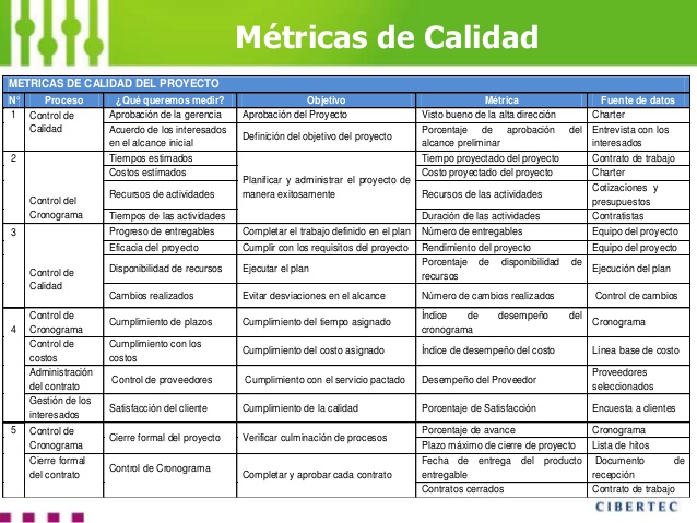 Plan De Control De Calidad Ejemplo Ejemplo Sencillo