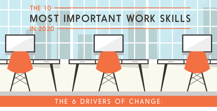 Skill to work. Work skills. work it 2025. important skills for the future..