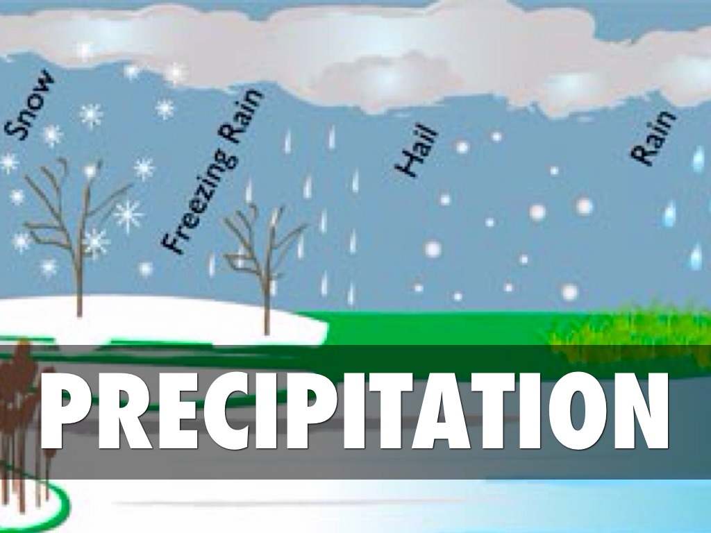 precipitation-types