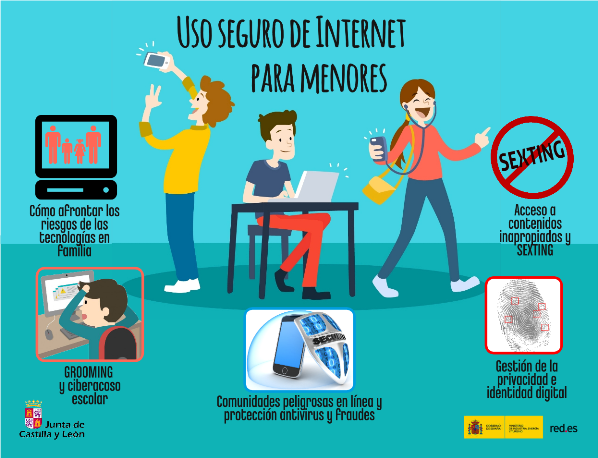 Problemas con las redes sociales