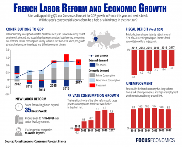 France economy. Экономика Франции. Growth of the French economy. Economic growth. Экономические организации франции