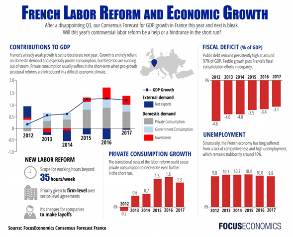 France economy. Экономика Франции. Рост экономики Франции. Economic growth.