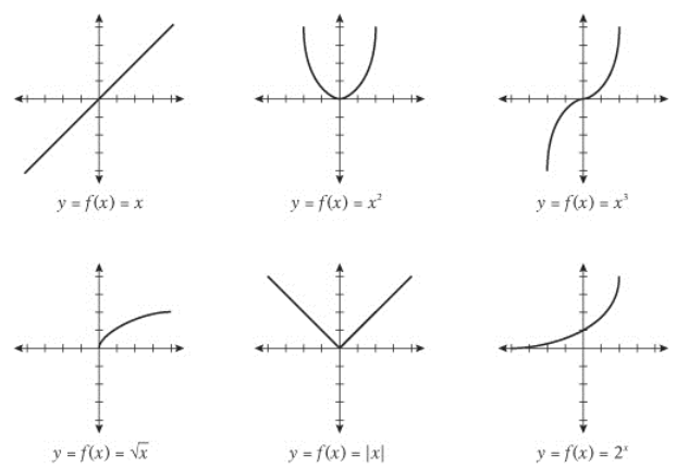 Math график. График функции. График функции а в степени Икс. График функции Икс в степени Икс. График функции 3 в степени х.