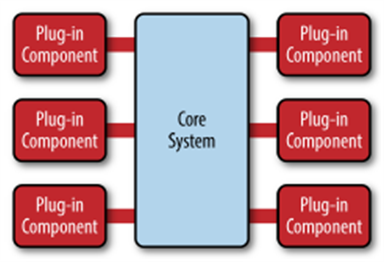 Out System Core Layer Module Blank at emaze Presentation