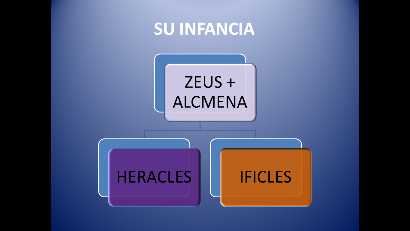 HÉRCULES, otro Juan sin miedo on emaze