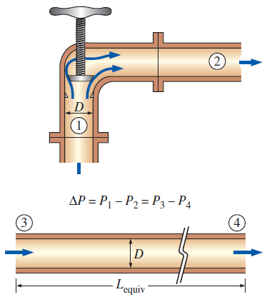 Lecture 8 Internal Flow.pptx on emaze