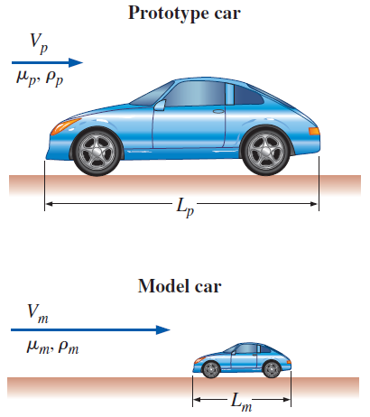 Lecture 7 Dimensional Analysis & Method of Repeating Variables.pptx on ...