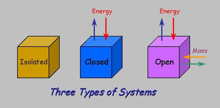 universe-types-of-systems-earth-and-space-science