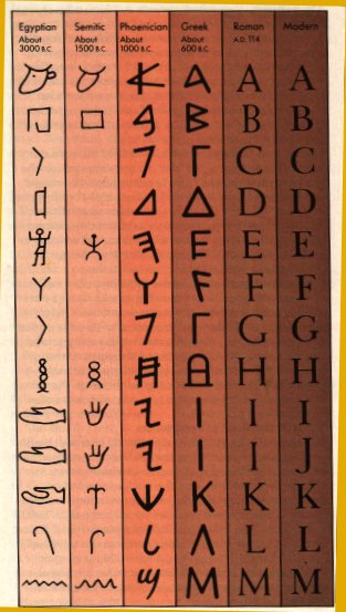 History of the Alphabet. Ancient Roman Alphabet. Alphabet Letters historical. History of the Latin Alphabet 1 станция.