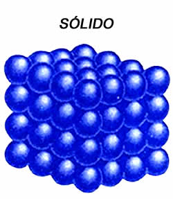 Resultado de imagen de estado SOLIDO