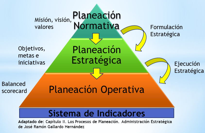 PROCESOS DE PLANEACIÓN At Emaze Presentation