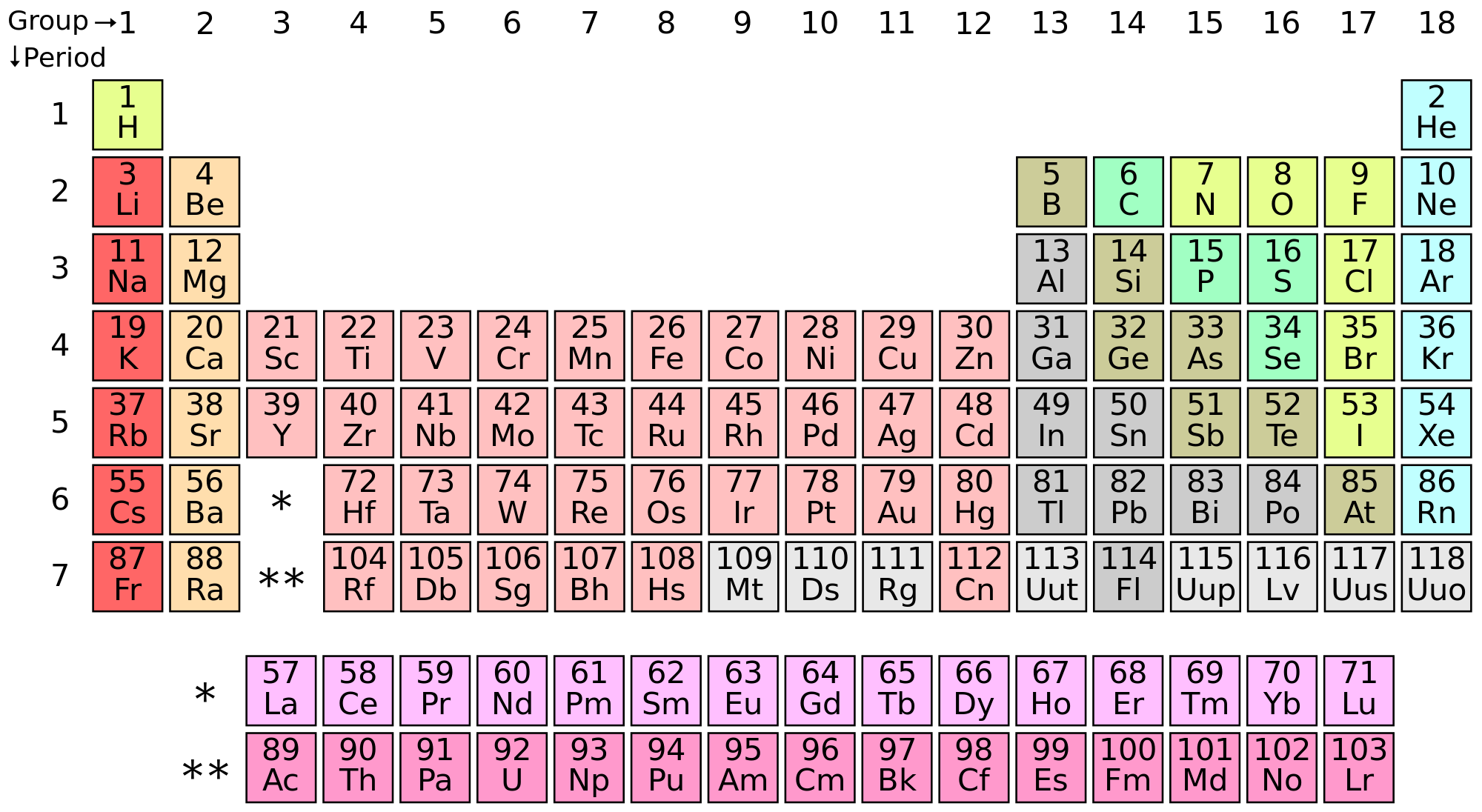 elements-on-emaze