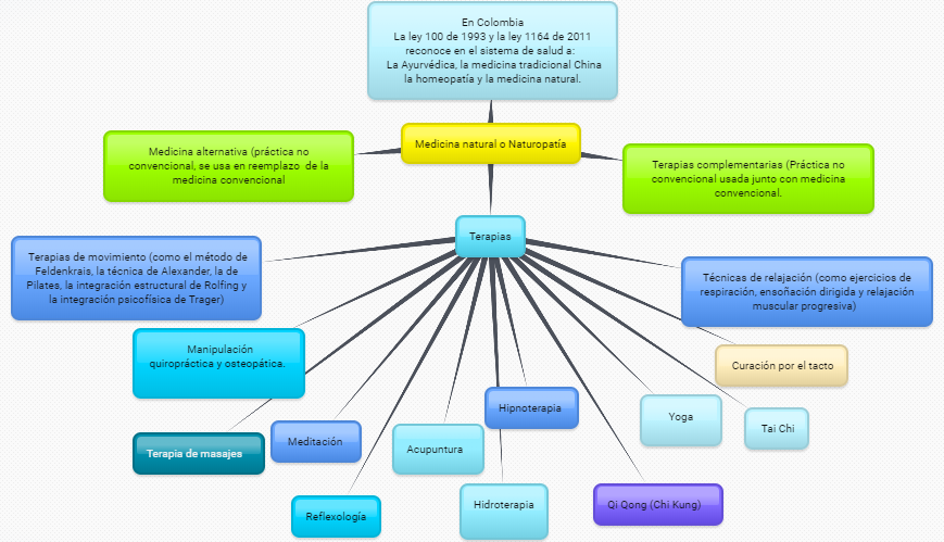 Medicina Natural y Alternativa at emaze Presentation