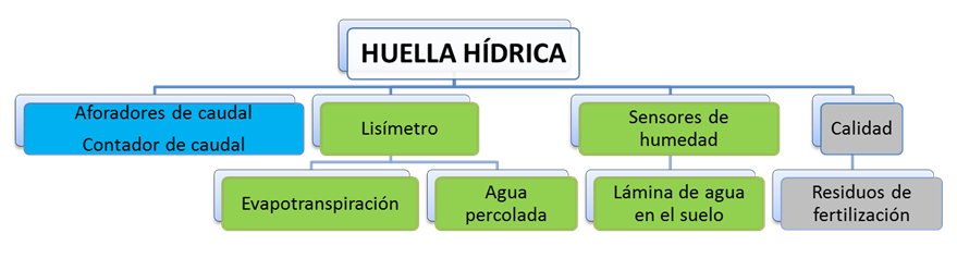 HUELLA HIDRICA COLOMBIANA at emaze Presentation