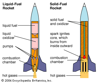 Non Ignitable Rockets Rockets! at emaze Presentation
