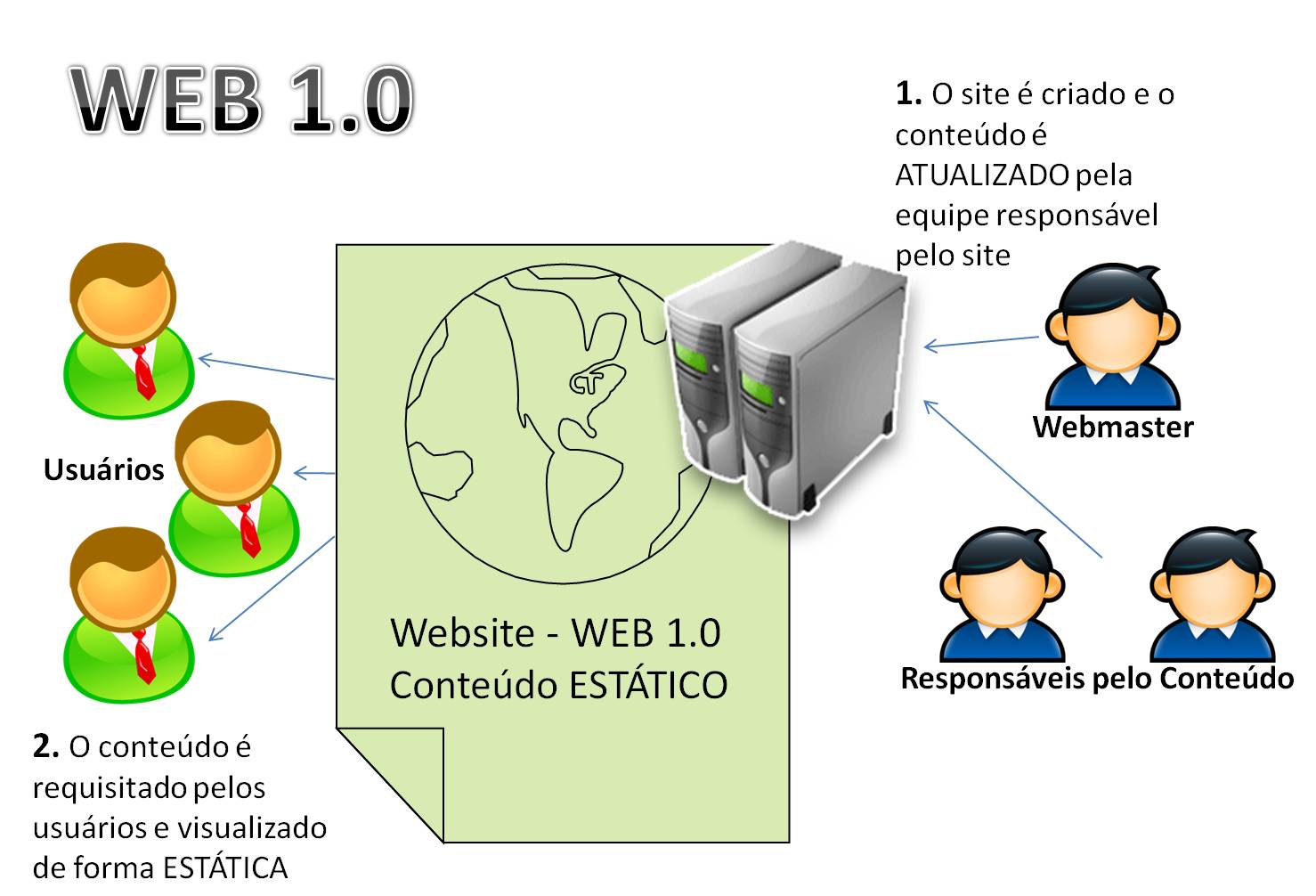 La web