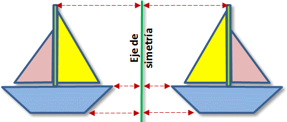 Resultado de imagen para TRANSFORMACIONES EN EL PLANO