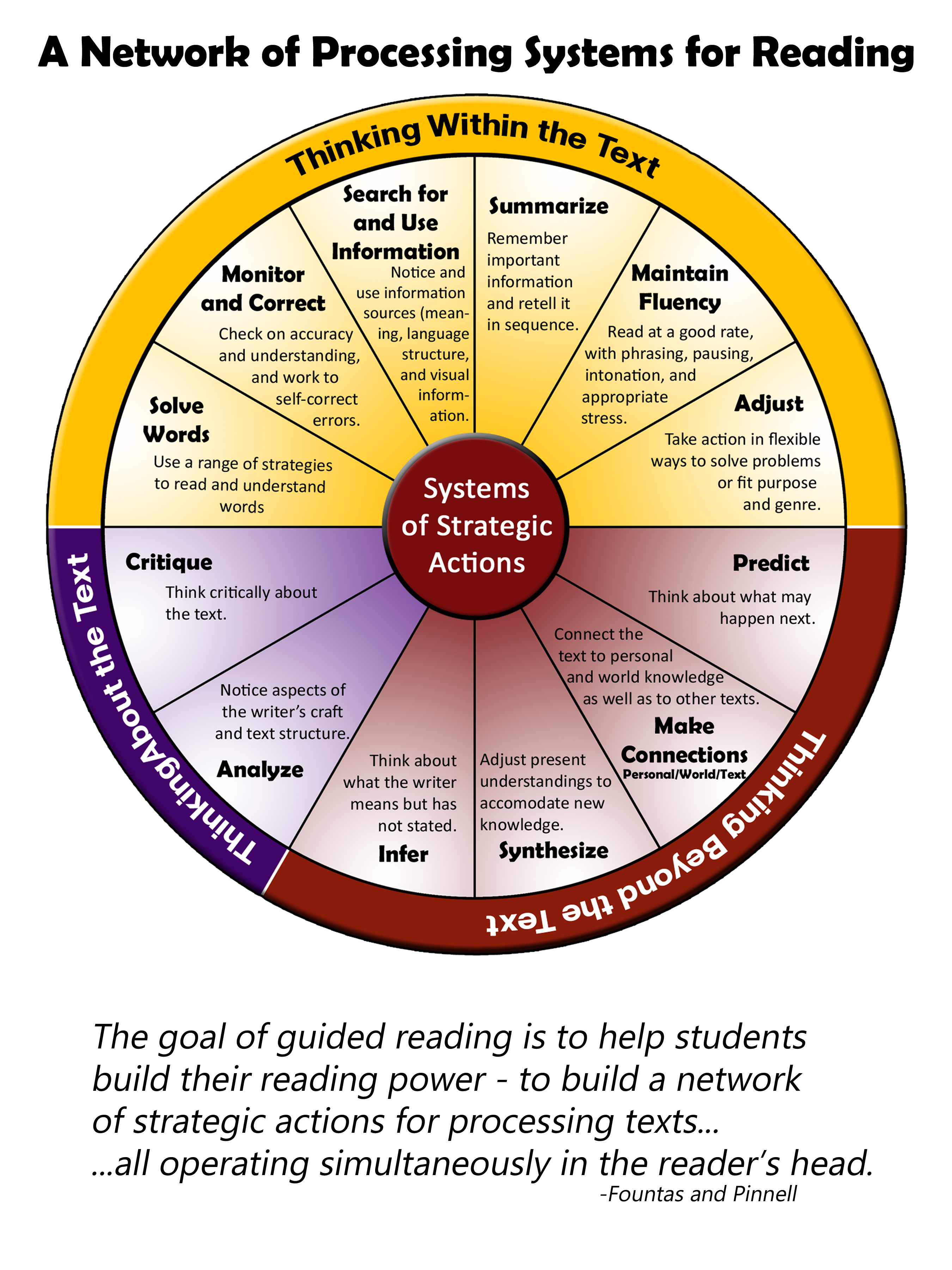 A think reading is. Reading Strategies. Strategies for problem solving. Reading Strategies are. What reading Strategies.