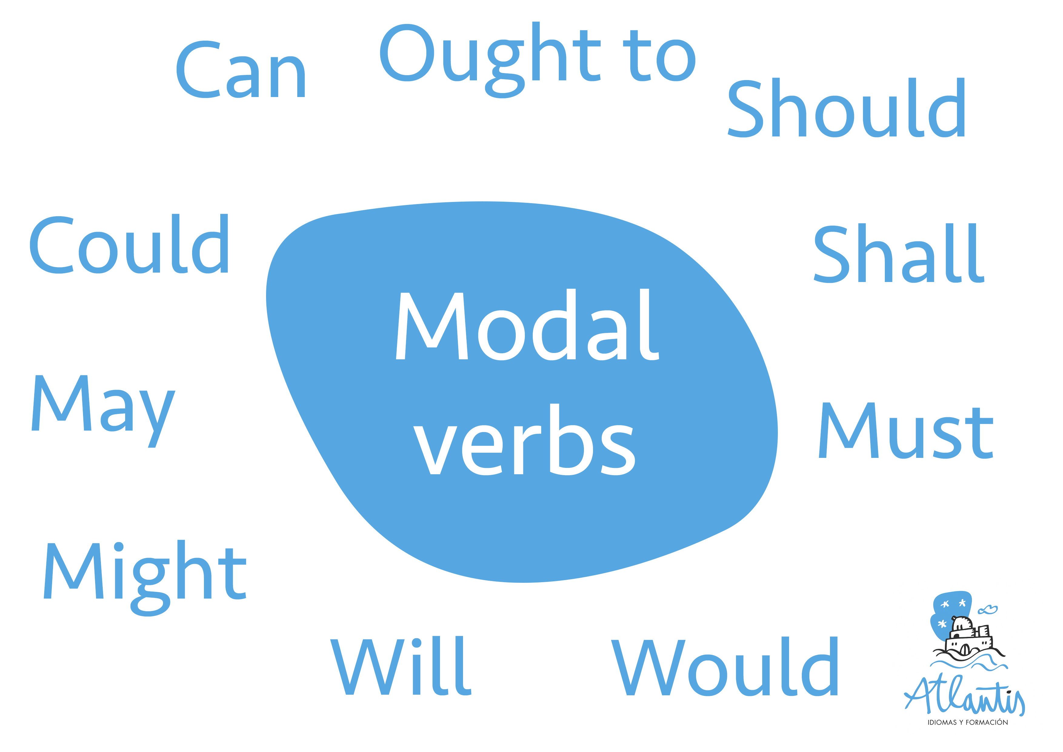 modal-verbs-on-emaze