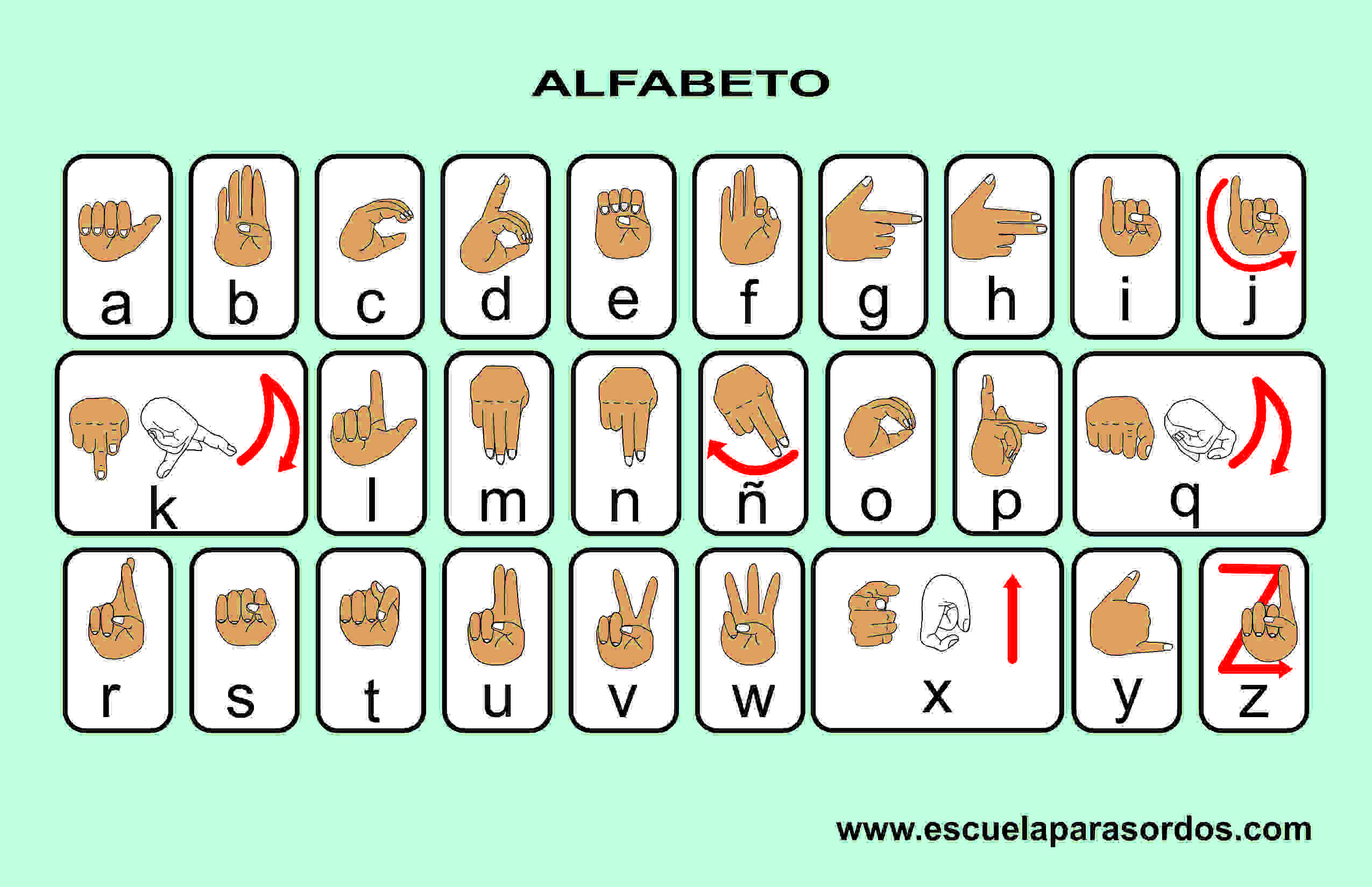 Alfabeto Manual De Los Sordomudos Printernolas 6853