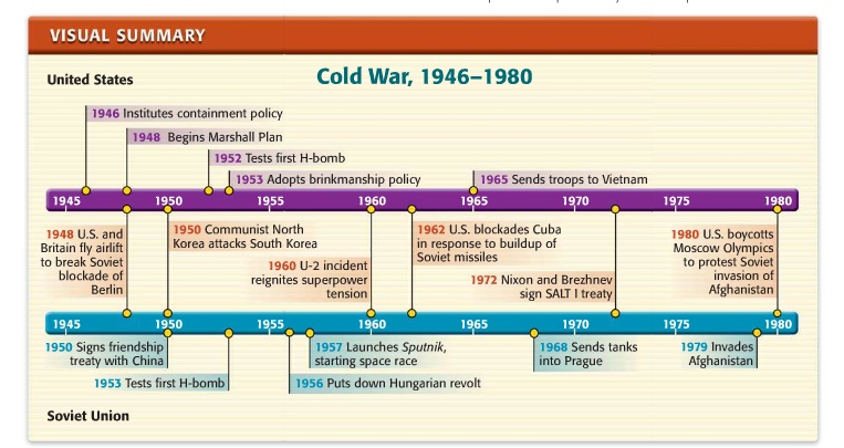 Секретные операции cold war