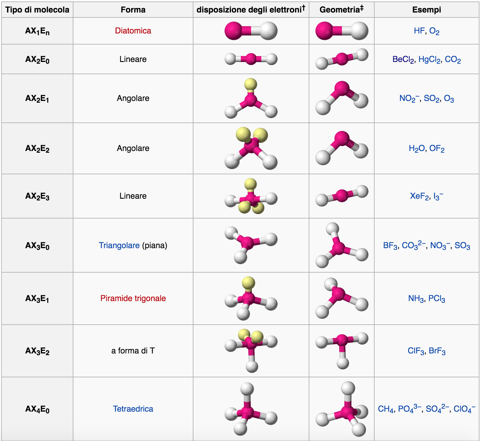 Of2. H2s геометрия молекулы. Ash3 Геометрическая форма. Pcl3 Тип гибридизации. Pcl3 геометрия молекулы.