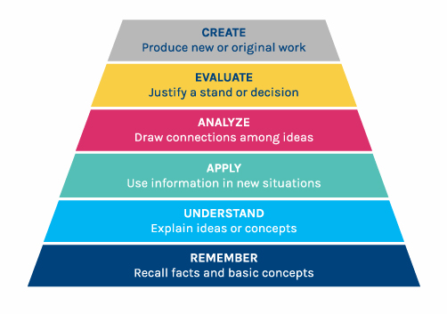 How To Improve Digital Literacy