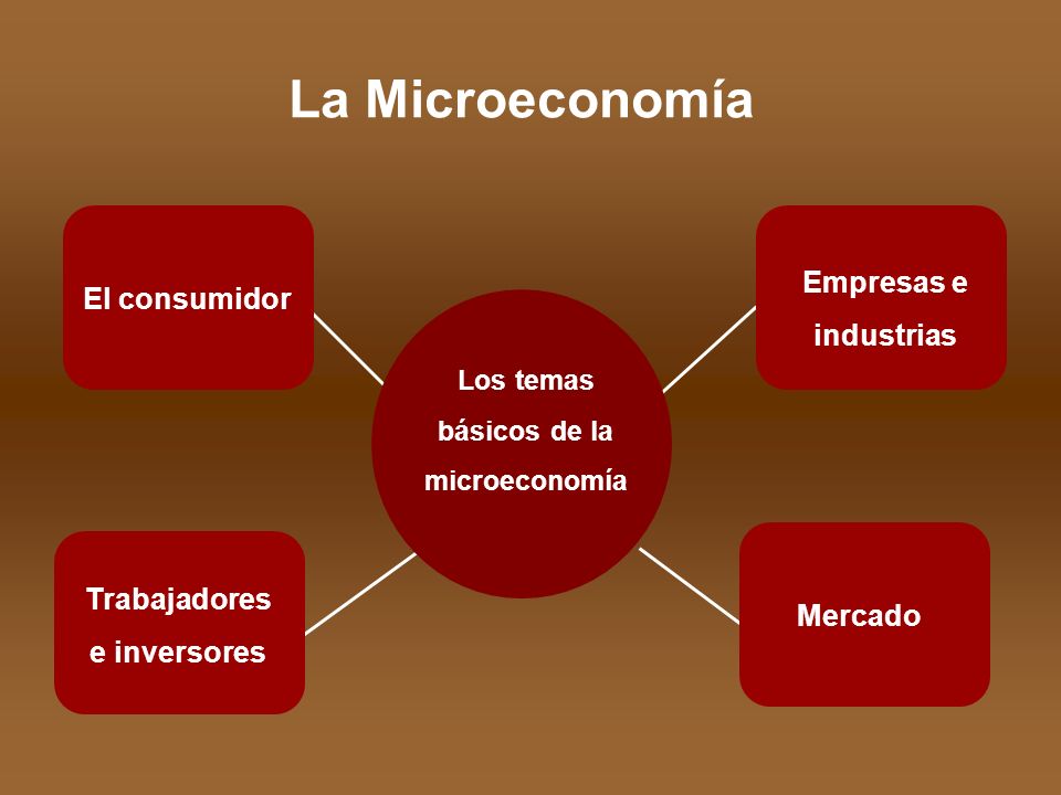 ¿Que Es La Microeconomia? ⚡️ » Respuestas.tips