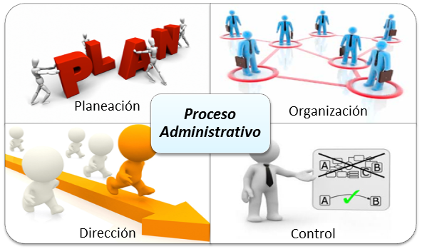 Etapas del proceso administrativo Introducción