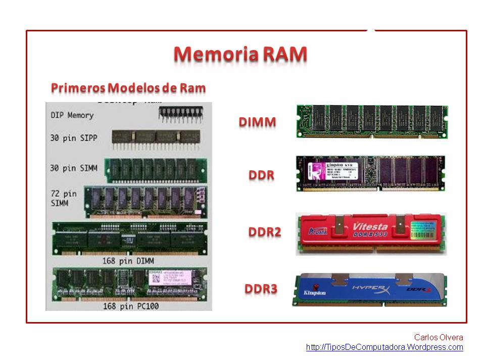 Dimm частота. Оперативная память Ram ddr3 схема. Памяти: Simm, DIMM, DDR, ddr2, ddr3, ddr4.. Слот DIMM ddr3. Модуль Оперативная память ddr2 ddr2.