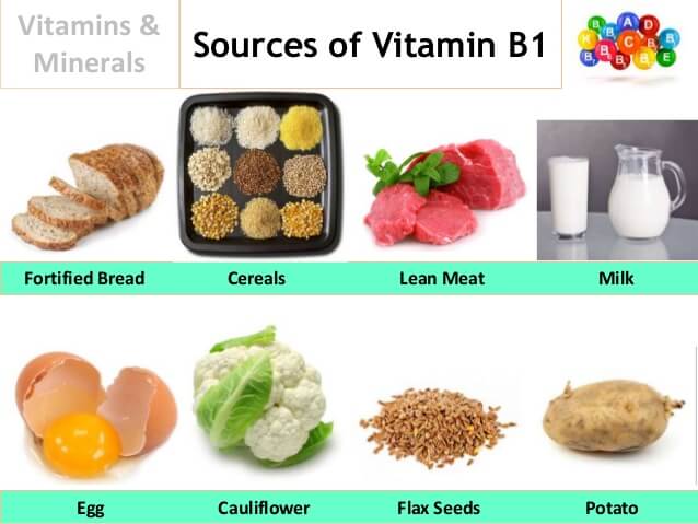 Sociale wetenschappen Automatisch tij Vitamine: What Does Vitamin B1 Thiamine Do For The Body