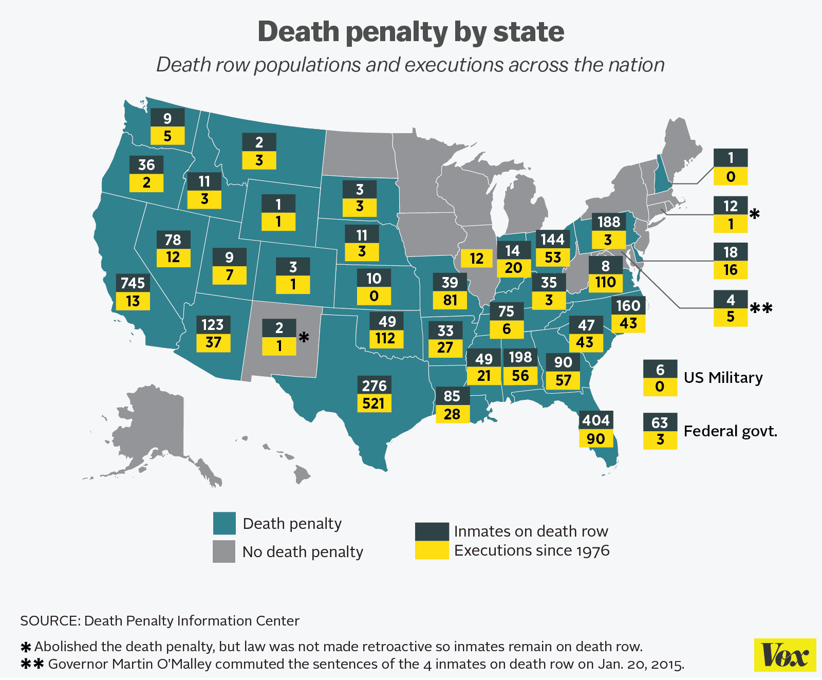 the methods of capital punishment in the united states Death penalty laws go way back to the eighteenth century bc in the code of king hammurabi of babylon during the tenth century ad, hanging became the usual method of execution during the sixteenth century though, while britain was under rule of henry viii, there were an estimated 72,000. the methods of capital punishment in the united states Death penalty laws go way back to the eighteenth century bc in the code of king hammurabi of babylon during the tenth century ad, hanging became the usual method of execution during the sixteenth century though, while britain was under rule of henry viii, there were an estimated 72,000.