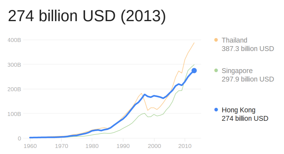 Hong Kong Economy on emaze