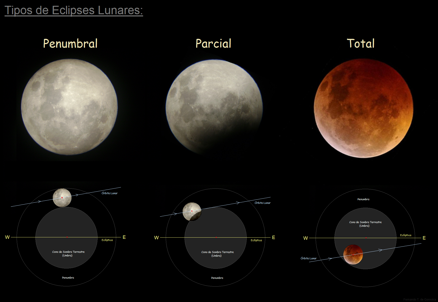 Lunar Eclipse On Emaze
