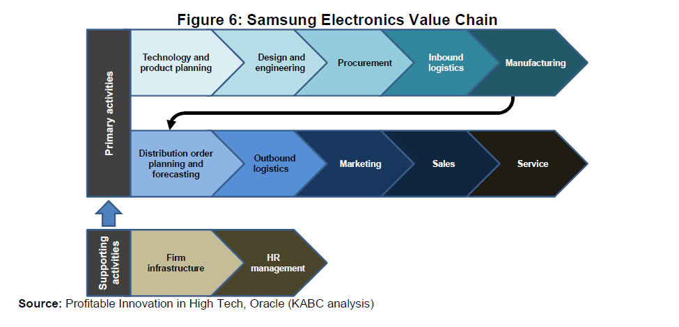 Www value ru. Value Chain of product. Value Chain модель. Porter's value Chain. Industry value Chain.