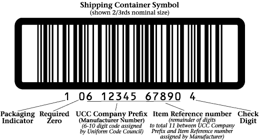 barcode at emaze Presentation
