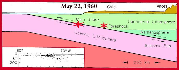 22 мая 1960. Великое Чилийское землетрясение на карте. Великое Чилийское землетрясение. Форшок землетрясения это.